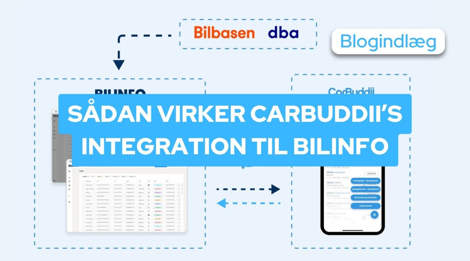 Sådan virker CarBuddii’s integration til Bilinfo